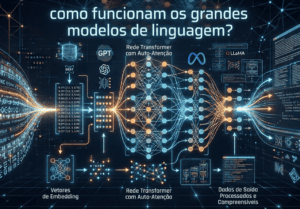 Visual conceitual de uma interface imersiva com destaque para a questão "Como funcionam os grandes modelos de linguagem?", simbolizando o funcionamento de sistemas de NLP (Natural Language Processing) como GPT, BERT e LLaMA. A imagem destaca o papel da inteligência artificial na compreensão da linguagem humana e na geração de conteúdo automatizado.
