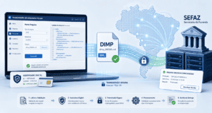 Infográfico mostrando o processo de transmissão do arquivo DIMP pelo sistema DOC-DIMP, com certificado digital ICP-Brasil, validação do leiaute, transmissão segura TLS e recibo de entrega na SEFAZ.